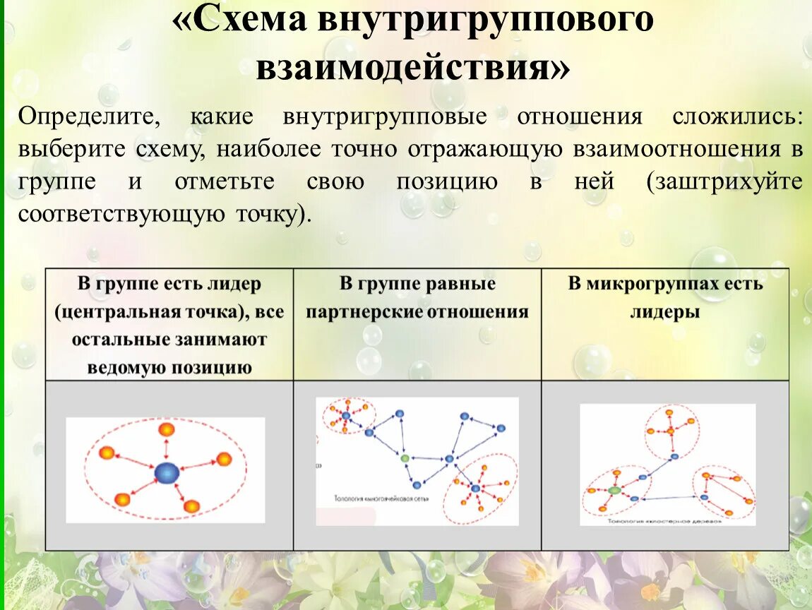 Группа и взаимодействия в ней. Внутригрупповое взаимодействие. Межгрупповое и внутригрупповое взаимодействие. Типы внутригруппового взаимодействия. Внутригрупповое взаимодействие пример.