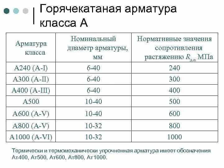 Сталь 500 характеристики