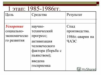 Гг гг задание