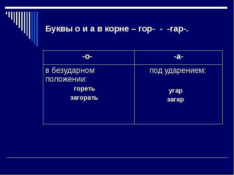 Буквы а о в корнях гар гор. Буквы а и о в корне гар гор правило. Корни гар гор. Гар гор правило.