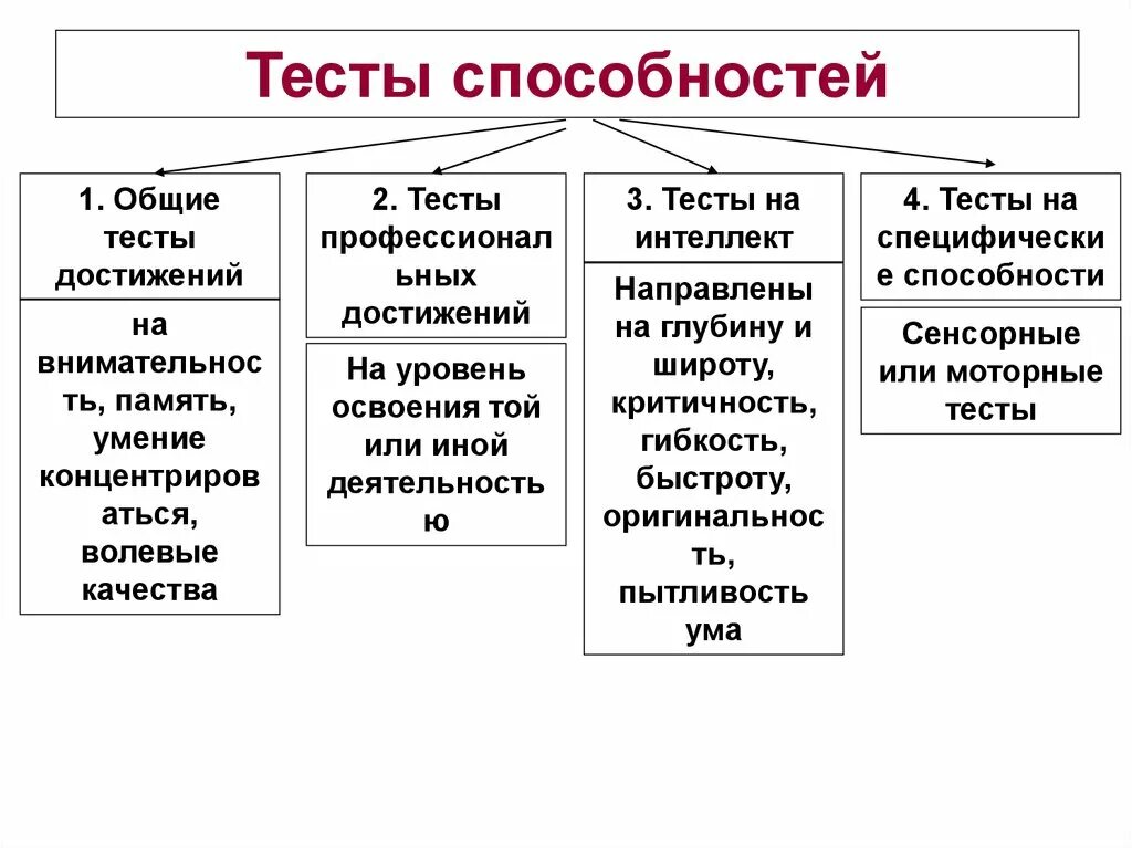 Тестирование возможностей