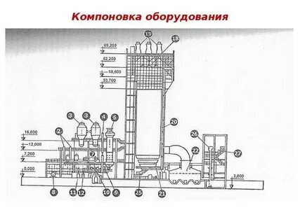 Компоновка системы
