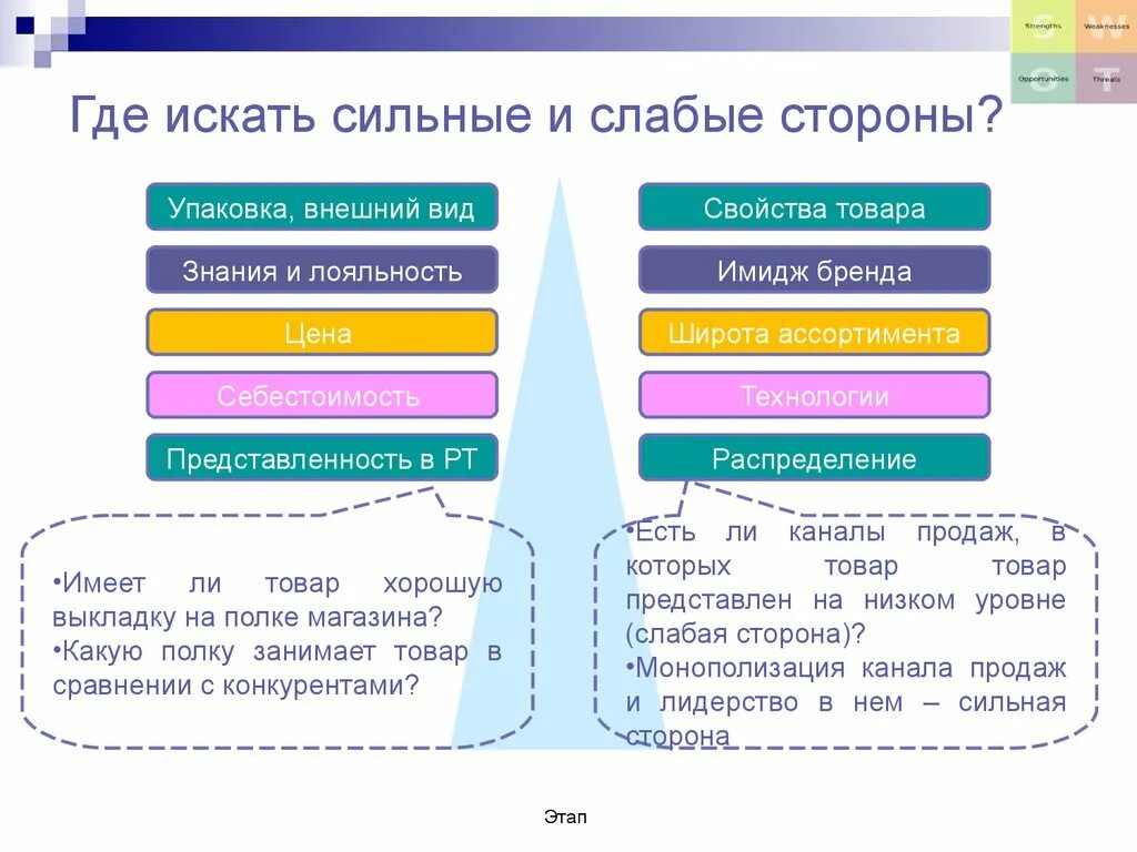 Сильная сторона качества. Силтнвр и сдабые сторогв. Слабые и сил ные стороны человека. Сильные и слабые стороны характера. Сильные и слабые стороны специалиста.