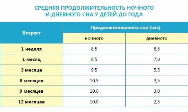 При какой температуре спать ночью