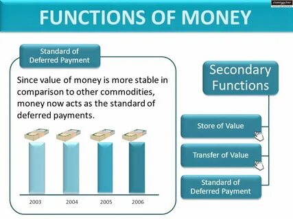 Money meaning