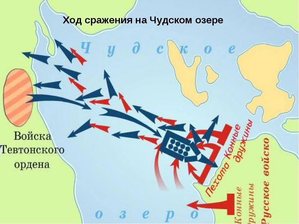 На каком озере произошло сражение. Битва на Чудском озере карта. Схема битвы на Чудском озере войско немецких рыцарей.