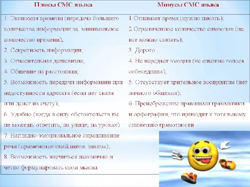 Языке sms. Правила общения в смс. Минусы смс сообщений. Особенности смс общения. Особенности языка смс сообщений.