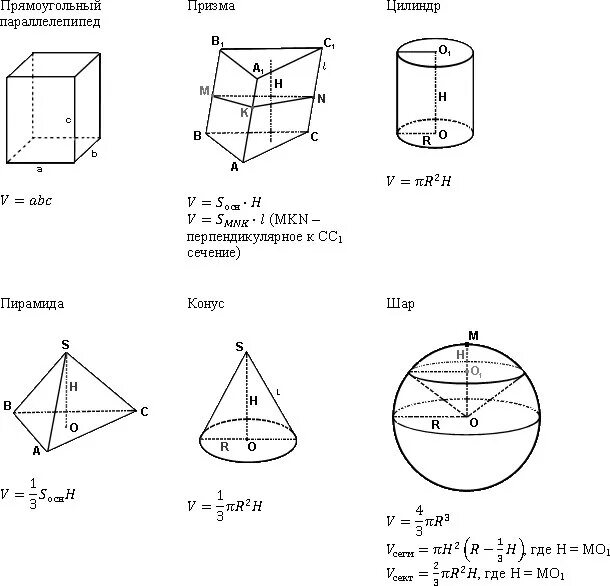 Куб в шаре формулы. Формулы расчета площади и объема геометрических фигур. Объем Призмы пирамиды цилиндра. Формулы цилиндра конуса шара Призмы. Формулы объема цилиндра конуса пирамиды Призмы.