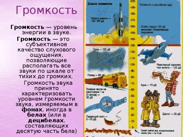 Слово децибел. Шкала громкости. Абсолютная шкала громкости. Таблица громкости звука. Шкала громкости звука в децибелах.