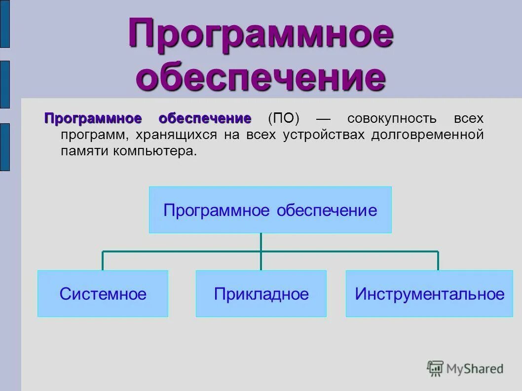 Самостоятельное программное обеспечение. Программное обеспечение компьютера это в информатике. программное обеспечнеи. пр14раммн1е 1беспечение. програпмноеобеспечение.