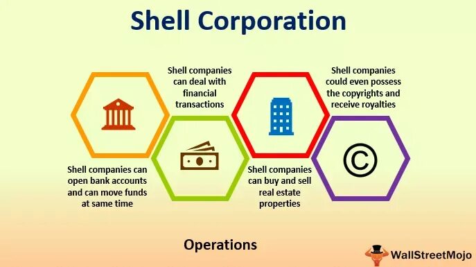 Что значит shell. Shell корпорация кровопийца. shell meaning. история компании shell кратко. shell profit.