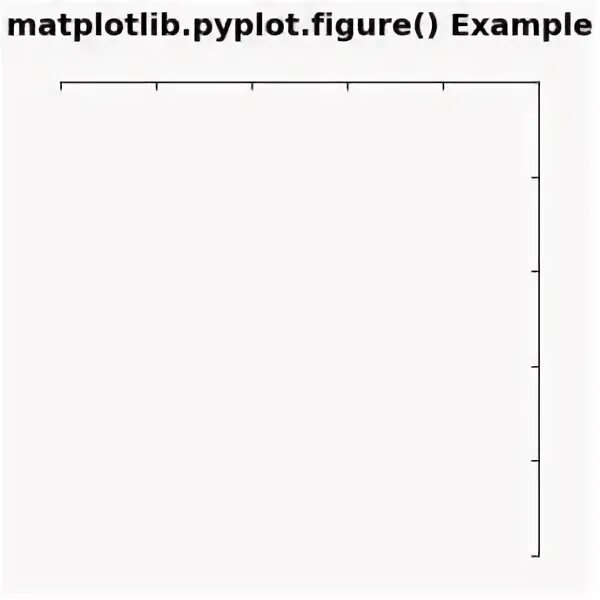Matplotlib pyplot figure. Matplotlib pyplot figure
