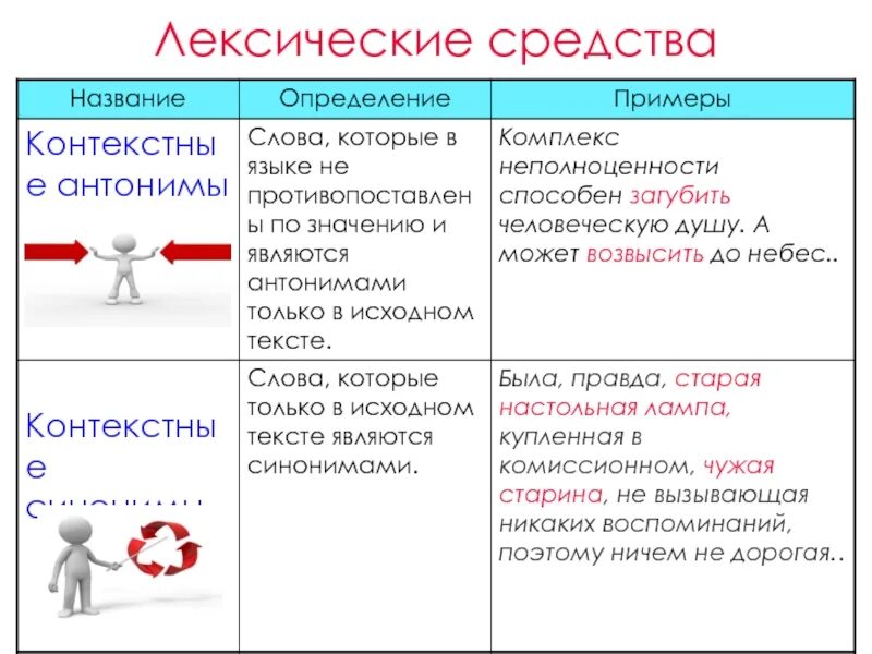 Значение слова средства. Лексические средства. Лексические антонимы определение. Лексическое средство связи антонимы. Лексические средства антоним примеры.