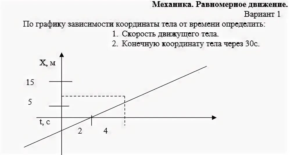 Самостоятельная равномерное прямолинейное движение 9 класс