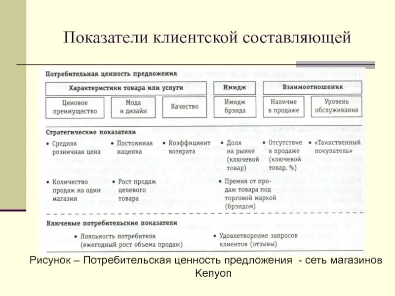 Система ценностей клиента. Показатели клиентской составляющей. ценность для потребителя. ценностное предложение для клиента. показатели потребительской ценности.
