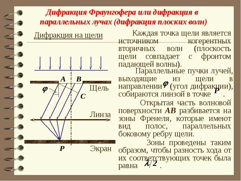 Дифракционная решетка расположена параллельно экрану