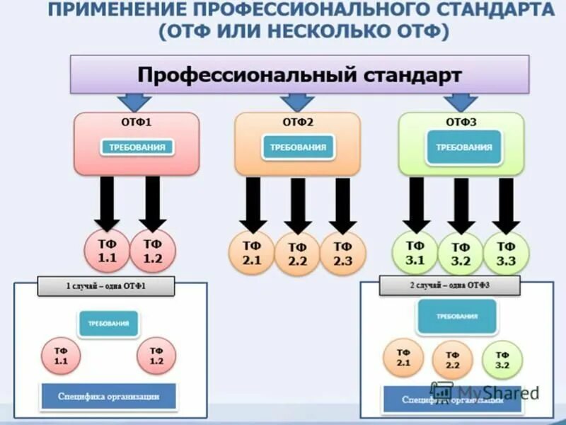 оценка и управление профессиональными рисками. оценка профессиональных рисков. оценка рисков по охране труда. оценка и управление профессиональными рисками. профессиональные риски стандартов.