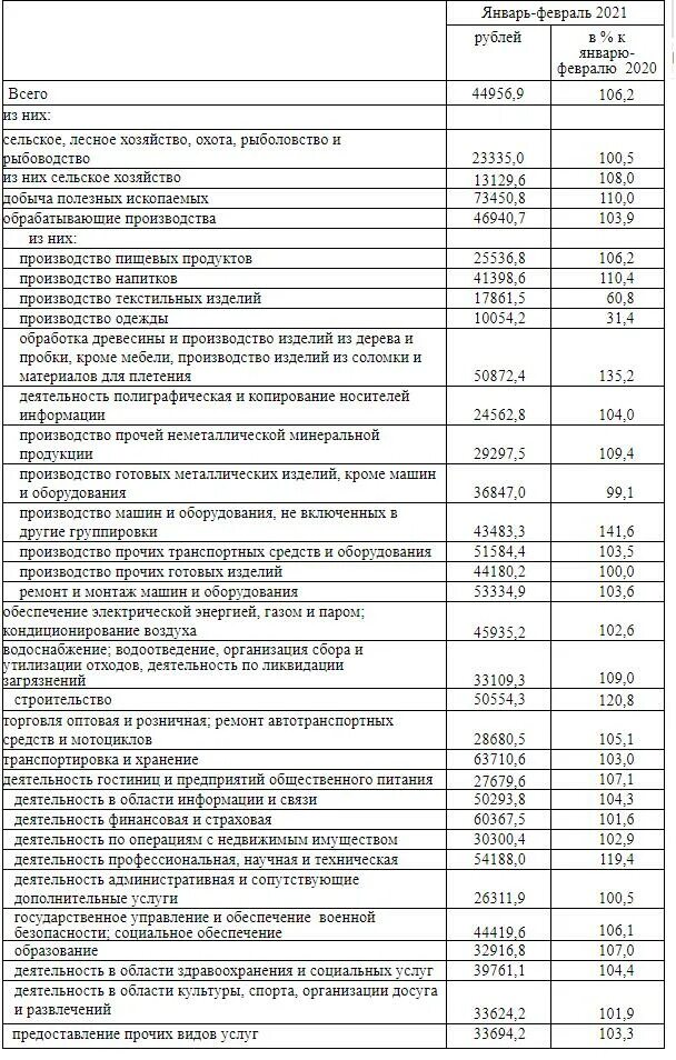 Зарплата повышение забайкалье. Средняя зарплата забайкальский край. средняя зарплата по районам забайкальского края-. средняя зарплата в промышленности забайкальского края на сентябрь 2025. зарплаты в забайкальском крае последние новости.
