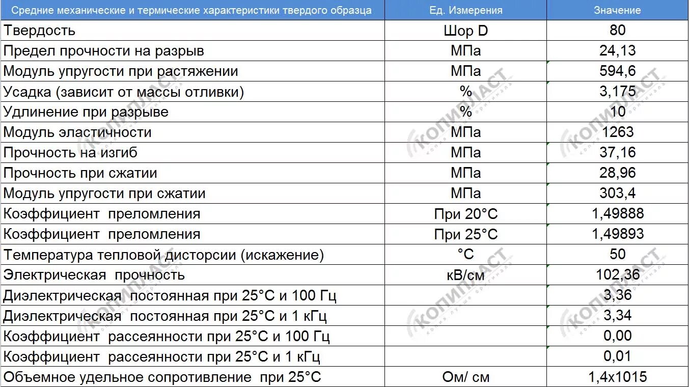 Прогиб модуль упругости. Предел прочности при растяжении резины. модуль упругости при сжатии. прочность и модуль упругости. модуль упругости пластмасс.