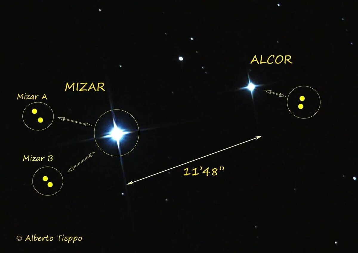 Большая медведица звезда мицару. Звезда Мицар и Алькор. Звезда Алькор в созвездии большой медведицы. Мицар звезда в созвездии большой медведицы. Мицар и Алькор двойная звезда.
