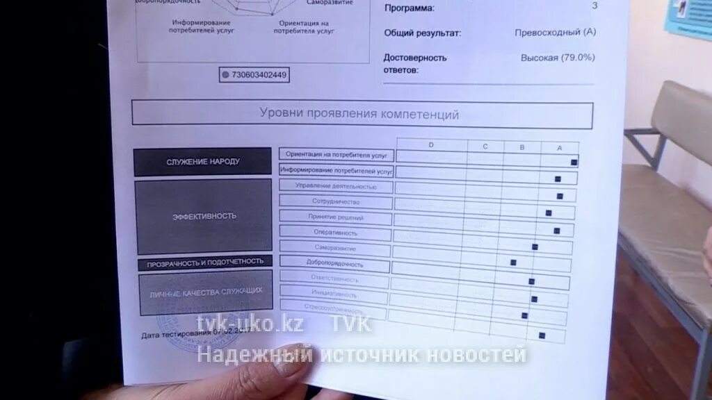Тестирование для госслужащих 2025. Тест на госслужащих результаты. тестирование на поступление в госслужбу в кр. сдаем тесты на госслужащего 2025. тест на госслужбу желто оранжевый.
