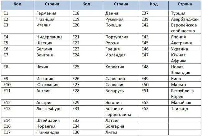 Код 02 07. Ascii коды таблица кодов. Кодовая таблица windows cp-1251. Код 02 07. Двоичные коды цифр.