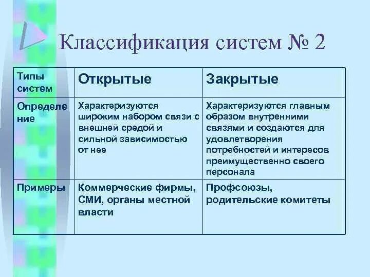 Типы систем открытые закрытые. Классификации систем. Открытые и закрытые системы. Классификация систем теория организации. Типы систем организации открытая и закрытая.