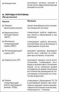 Влияние гормонов на уровень