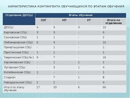Особенности контингента