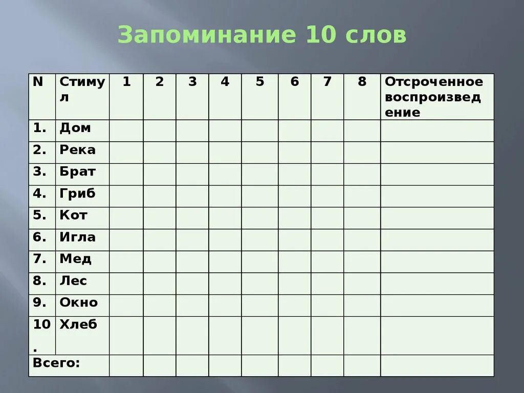 Тест лурия слова. Методика заучивания 10 слов Лурия. Запоминание 10 слов Лурия. Методика заучивание 10 слов а.р Лурия. Запомни 10 слов методика а.Лурия.