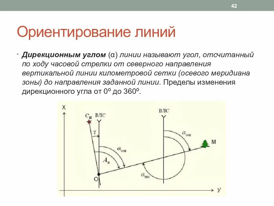 Ориентирование в геодезии. Ориентирование линий. углы ориентирования линий. ориентирование линий на местности.