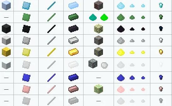 Карта добыча руды майнкрафт. 18 генерация руд. 12. Промышленный алмаз в industrial craft 2. 2.