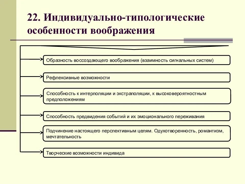 Индивидуальные характеристики индивида. Индивидуально-типологические особенности воображения. Индивидуально-типологические особенности. Учет типологических особенностей младших школьников. Индивидуальные типологические особенности.