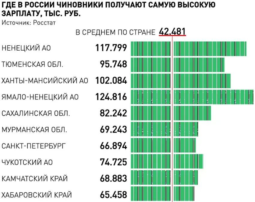 Сколько они зарабатывают в день