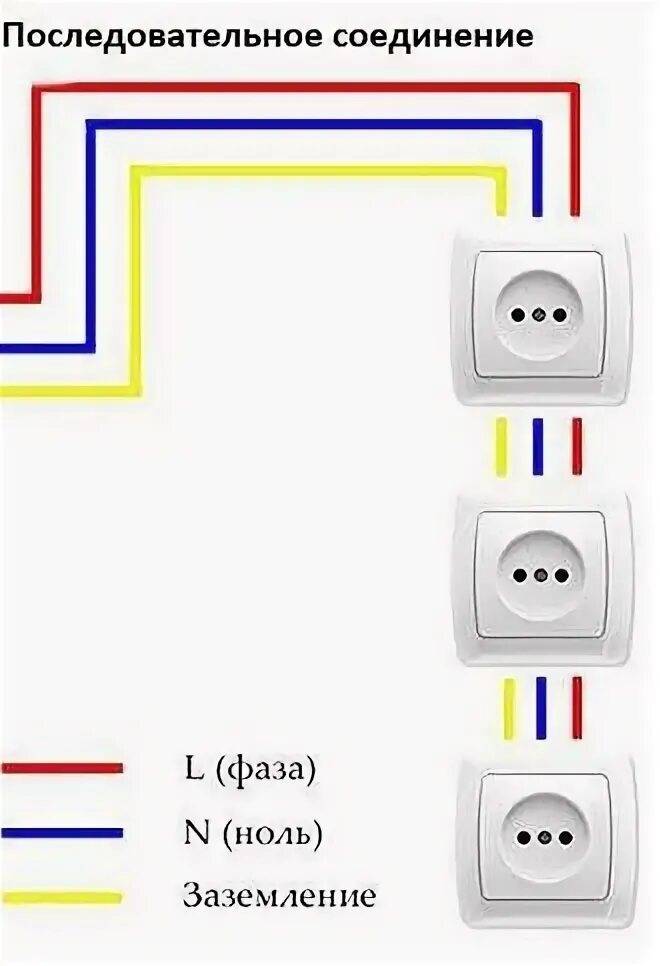 В электророзетке фаза и ноль. Как определить фазу на проводе. Куда фаза куда ноль. Фазы в розетке 220в. Ноль в розетке.