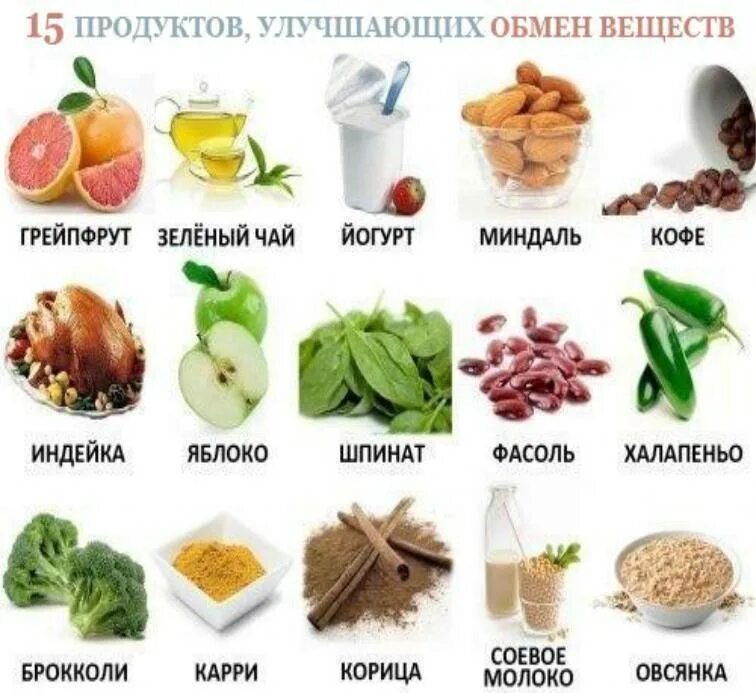 Улучшить обмен. Продукты обмена веществ. Продукты ускоряющие метаболизм. Продукты метаболизма это. Еда для улучшения метаболизма.