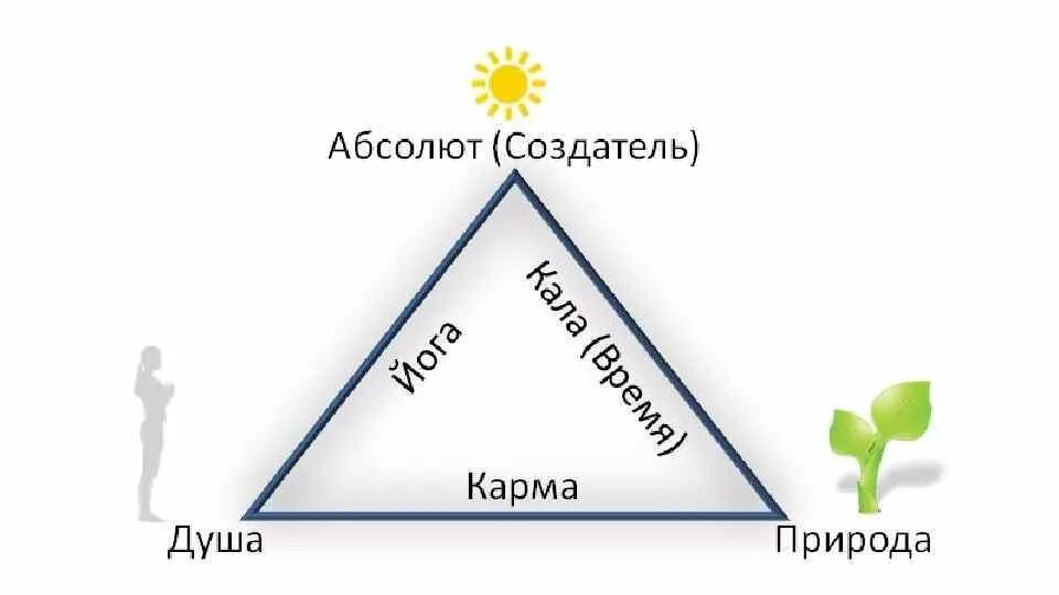 Я абсолют откуда. Абсолют творец. абсолют бог создатель. абсолют йога. треугольник абсолют.