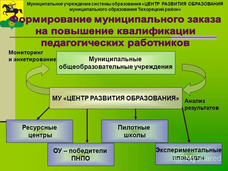 Образовательно ресурсный центр