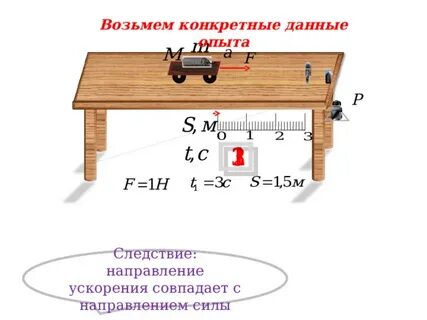 Направление всегда совпадает с