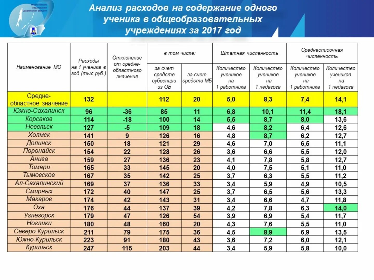 Анализ расходов образовательного учреждения. Структура расходов образовательного учреждения. Расходы общеобразовательных учреждений. Затраты образовательной организации. Расходы учреждений образования