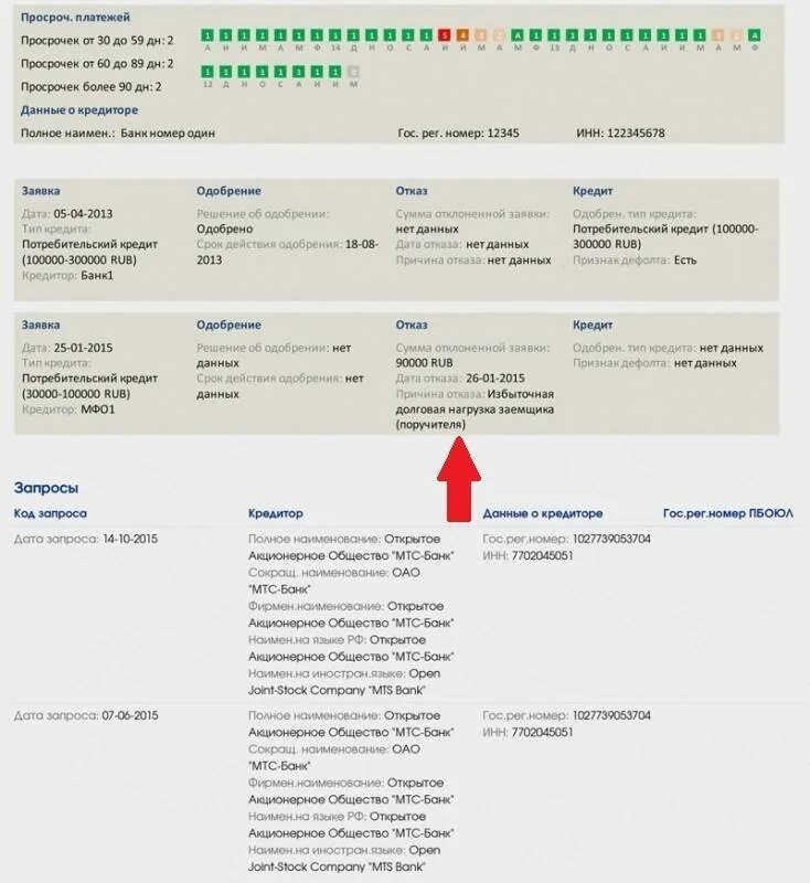 Дадут ли кредит если нет кредитной истории. Причины отказов банков в кредите. почему банк отказывает в кредите. код отказа по кредиту. отказ по кредиту причины.