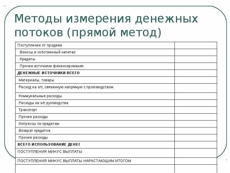 Денежный поток прямой и косвенный метод. Методы измерения денежных потоков. денежный поток прямым методом. методы анализа денежных потоков. прямой метод денежных потоков.