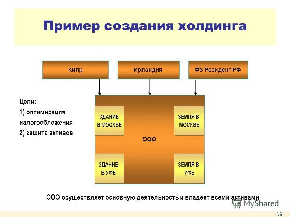 структура холдинга примеры. холдинговая компания примеры. холдинговпя компаниято. холдинговые организации пример. организационная структура холдинга пример схема.