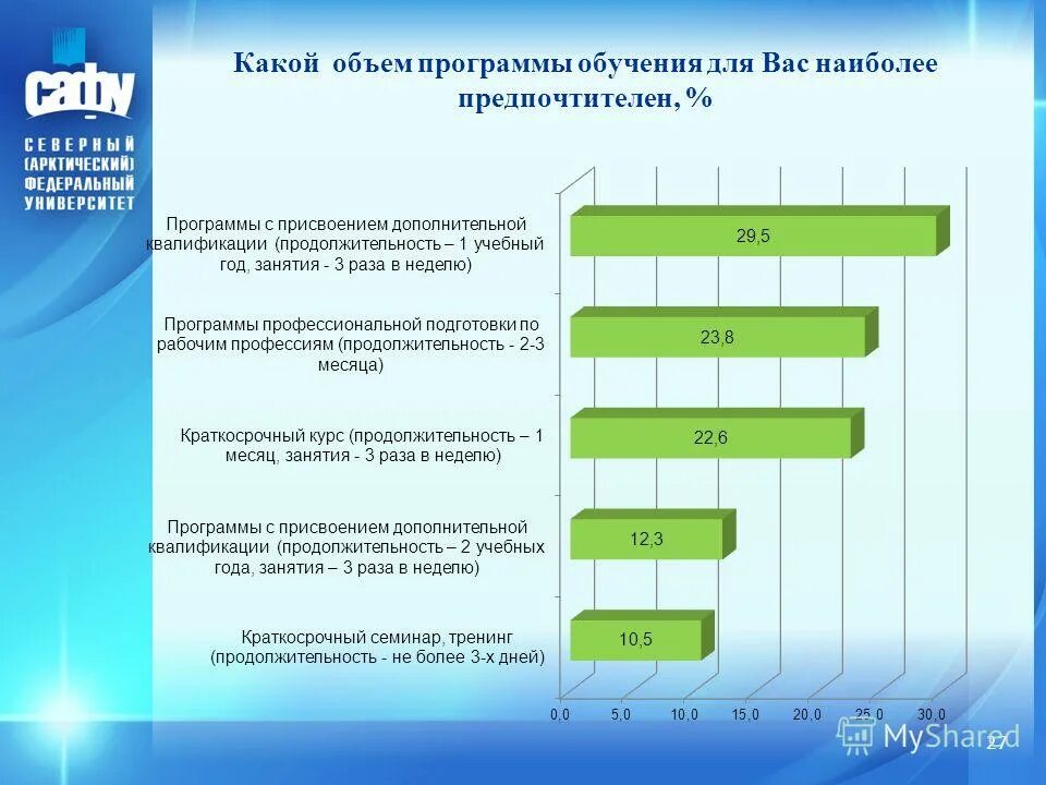 Учебный план дополнительное профессиональное образование. Учебно-тематический план программы дополнительного образования. Учебные планы и программы. Названия учебных программ. Объем программы дополнительного.