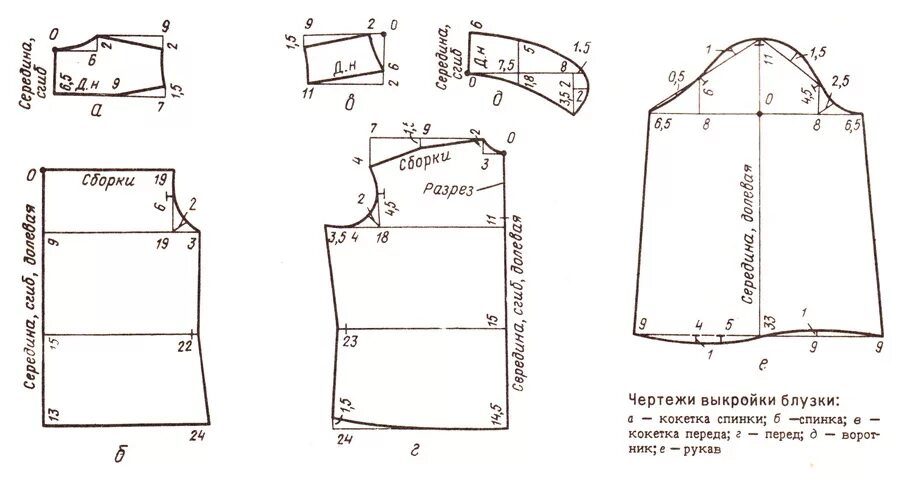Выкройка женской блузы рубашечного кроя 52 размера. Выкройки женских блузок рубашечного покроя. Выкройка кофточки на 52 размер. Выкройка блузки крестьянки с коротким рукавом 52. Выкройки блузок с длинным рукавом
