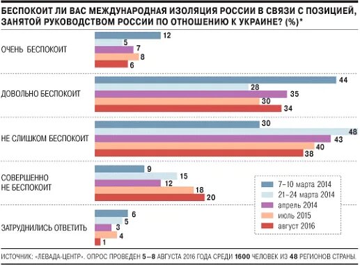 Причина изоляции россии. Международная изоляция России. Изоляционные страны. Изоляция страны. Изоляция страны Россия.