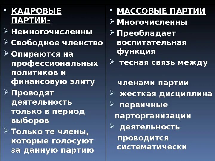 Что отличает партию. Признаки кадровой партии. Кадровые и массовые партии отличия. Признаки кадровой партии таблица. Кадровые партии.