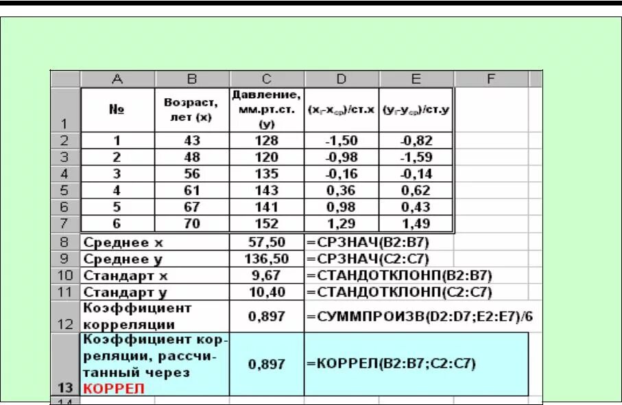 Линейный коэффициент корреляции таблица. Коэффициент пирсона в excel. примеры таблиц корреляции. . вычислите коэффициент корреляции пирсона для приведенных данных. коэффициент пирсона таблица пример.