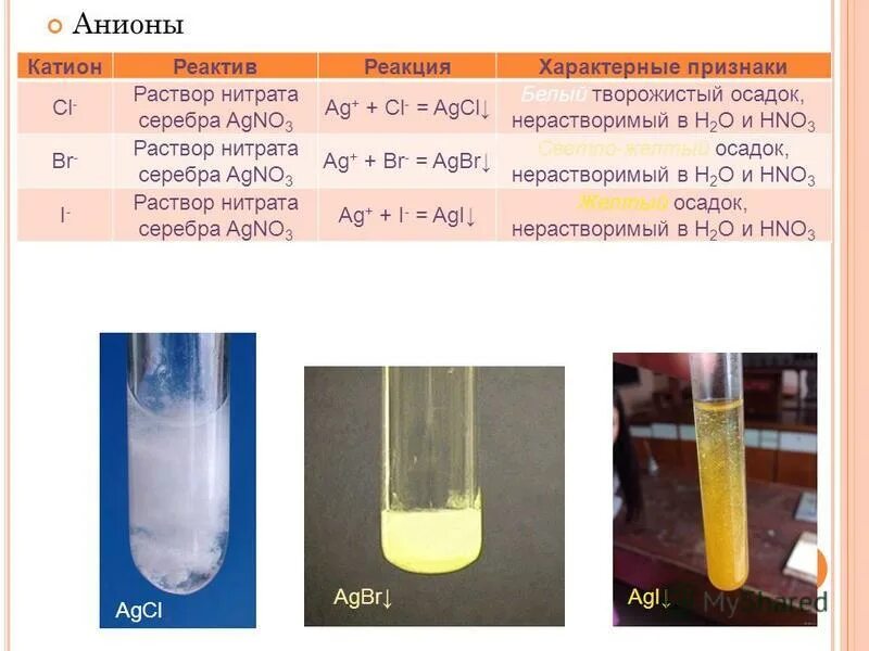 Соли серебра цвета осадков. Реакции с белым осадком. Качественные реакции опыт. Качественные реакции на анионы галогенов. Качественные реакции на катионы опыты.