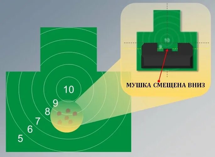 кривая мушка на карабине тигр. смещение мушки. прицел veber 01g. прицеливание из пистолета в мишень. смещение мушки.